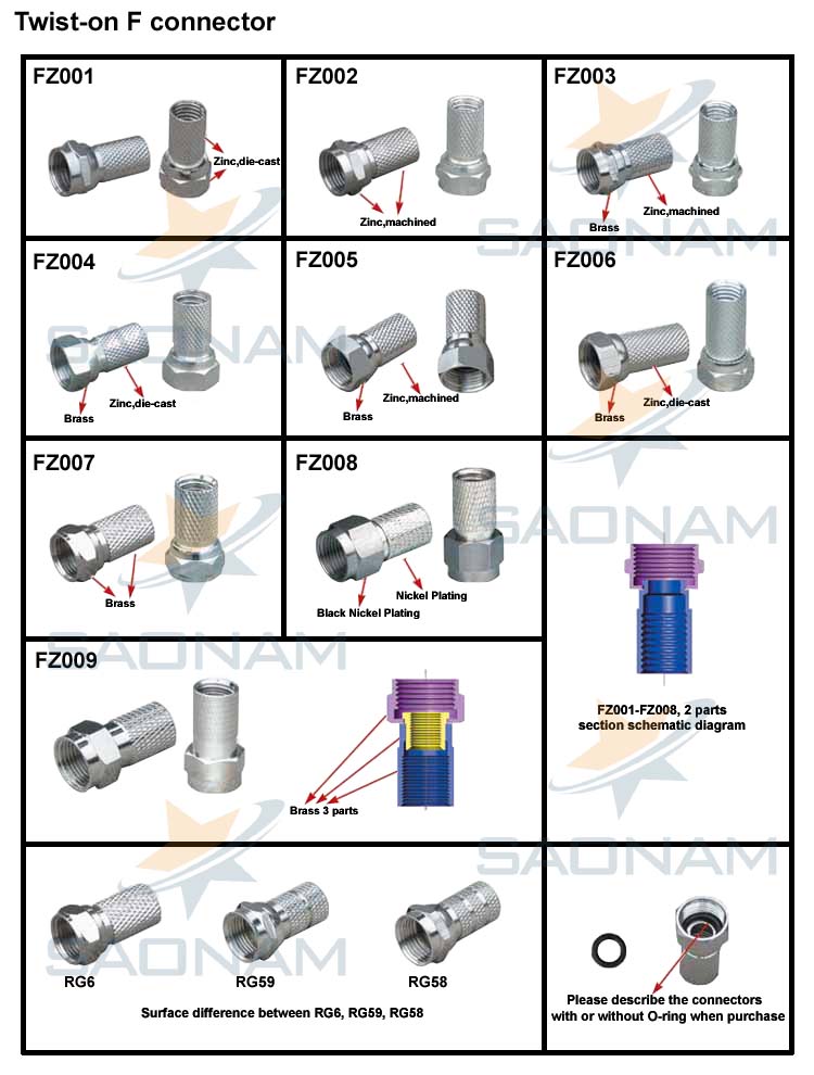 Twist-on F connector